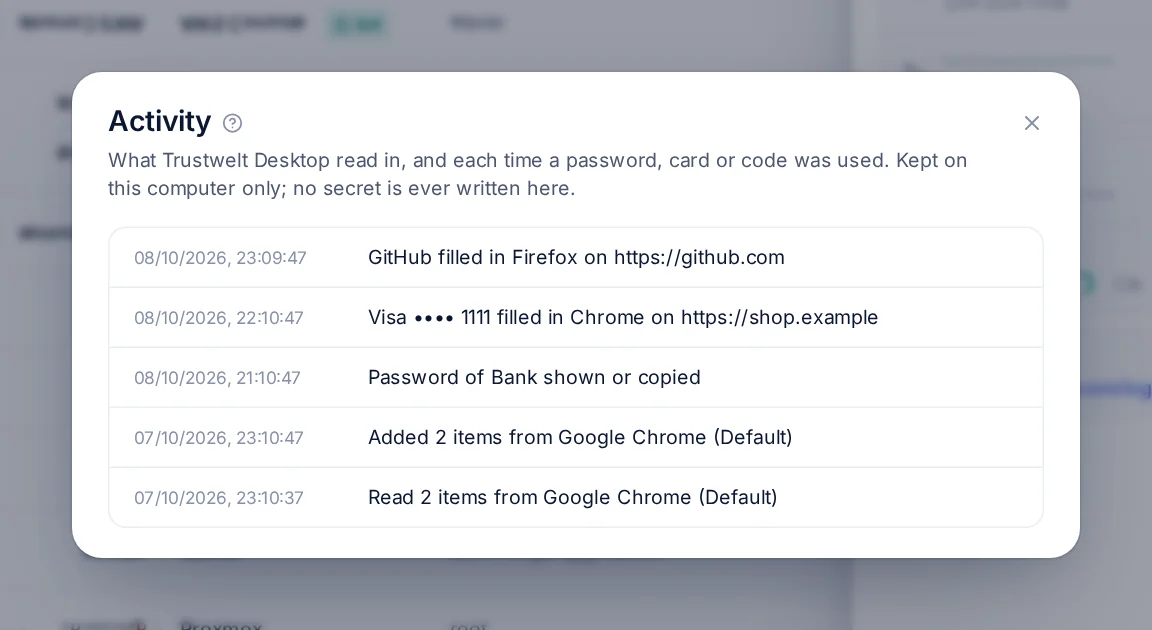 The Activity window listing a login filled in Firefox, a card filled in Chrome, a password shown, and two cards read and added from Google Chrome.