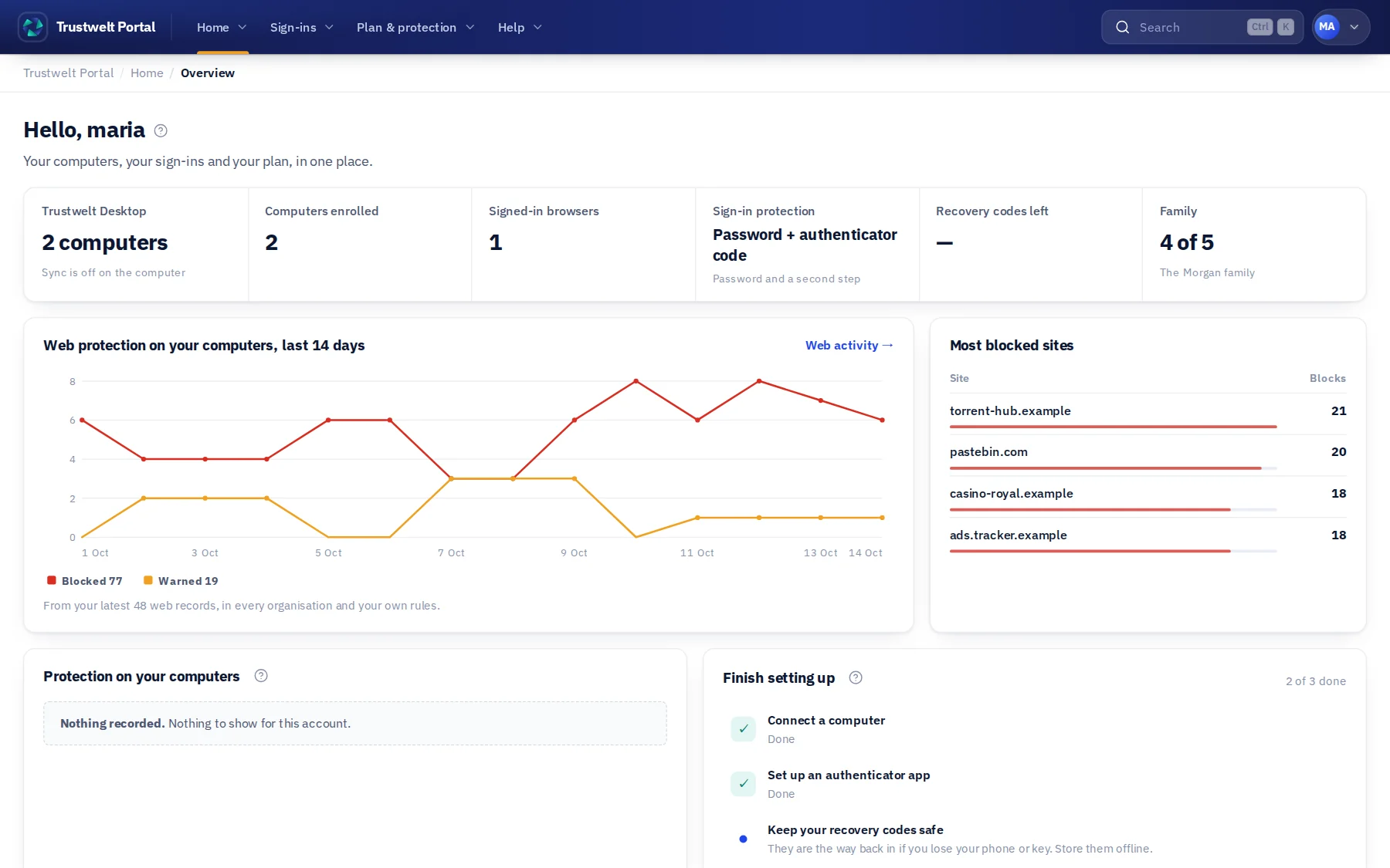 The Portal overview: Trustwelt Desktop, computers, browsers and sign-in protection in one row, then the sites blocked on your computers over 14 days and what is left to set up.