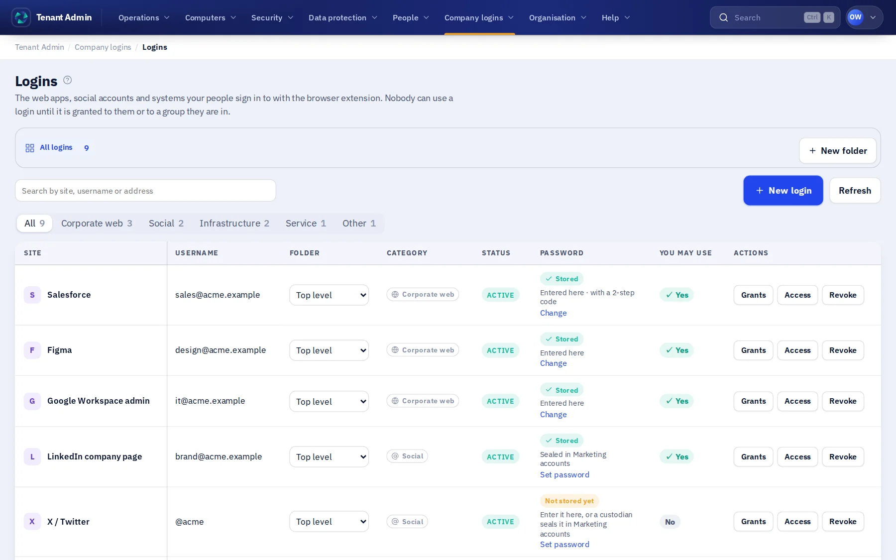 Company logins in Tenant Admin, listed by site, username and category, with grants and access per login. No password is shown.